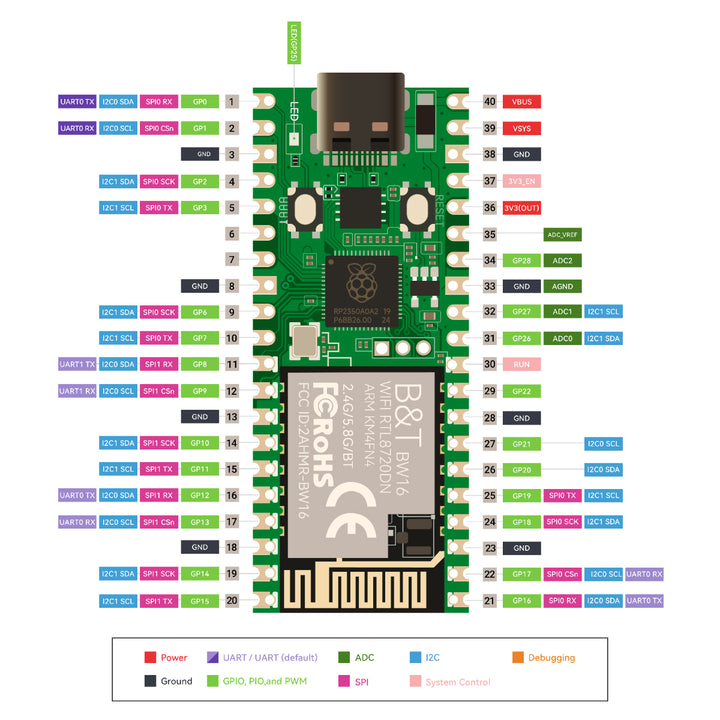 pin definition of PICO W5